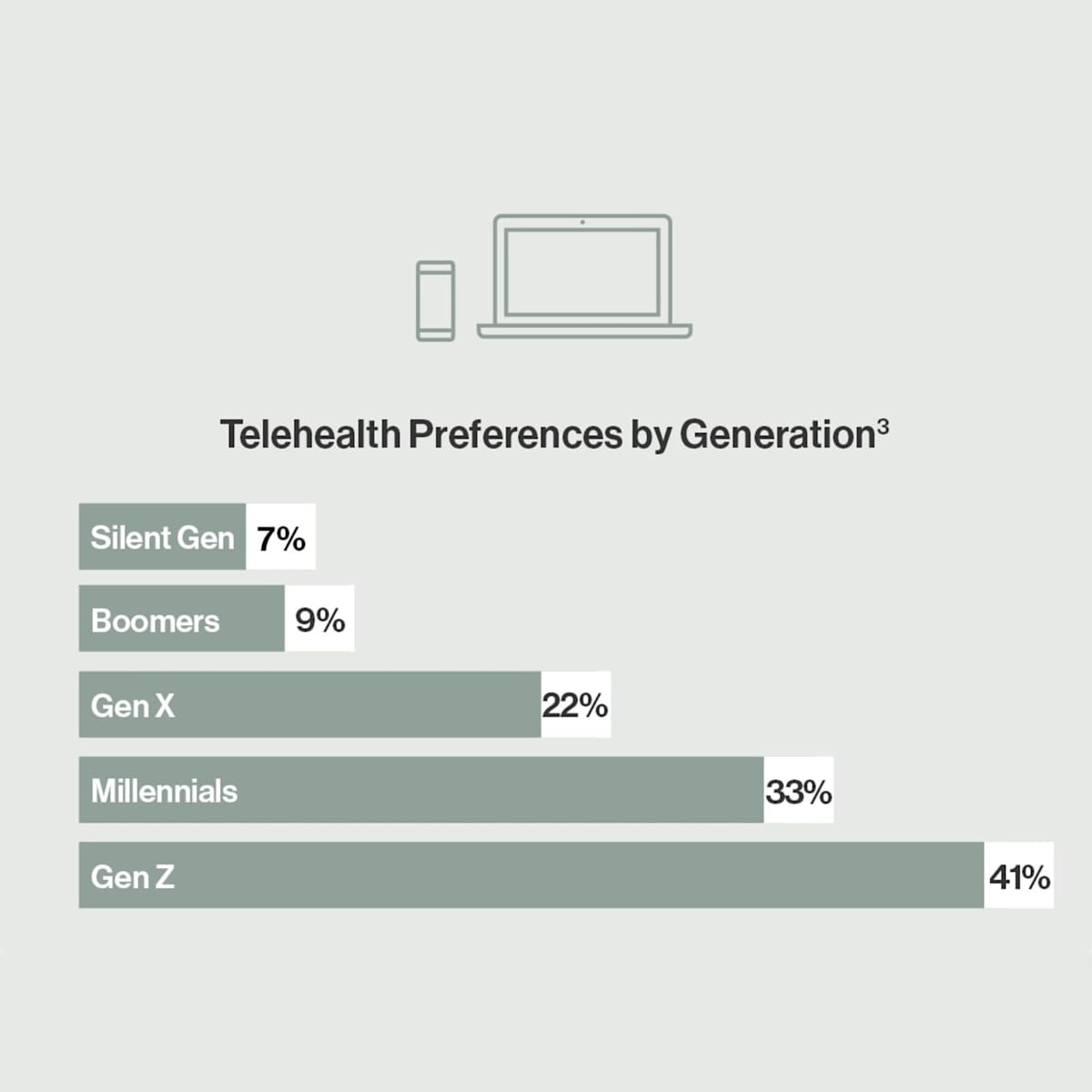 JSIHealth_Insight_MultigenerationalDesign_Graphic5