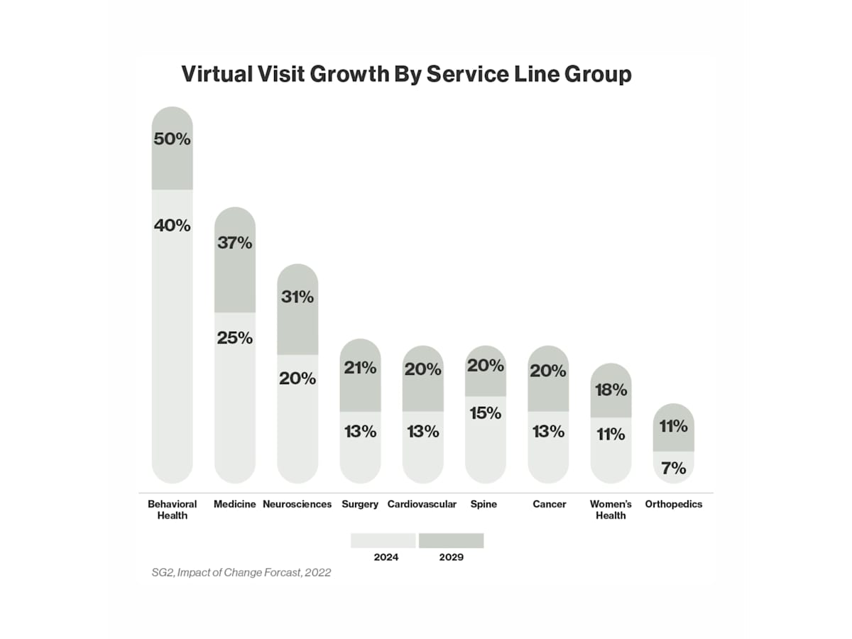 JSIHealth_Insight_SpaceOptimization_Graphic2