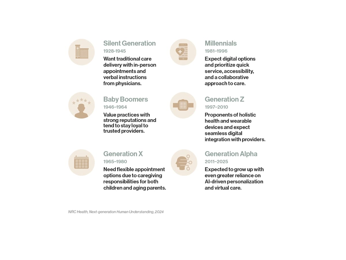 JSIHealth_Insight_SpaceOptimization_Graphic1