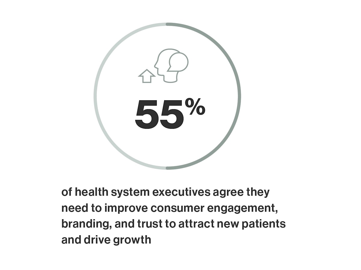 JSIHealth_Insight_BrandExperience _Graphics2
