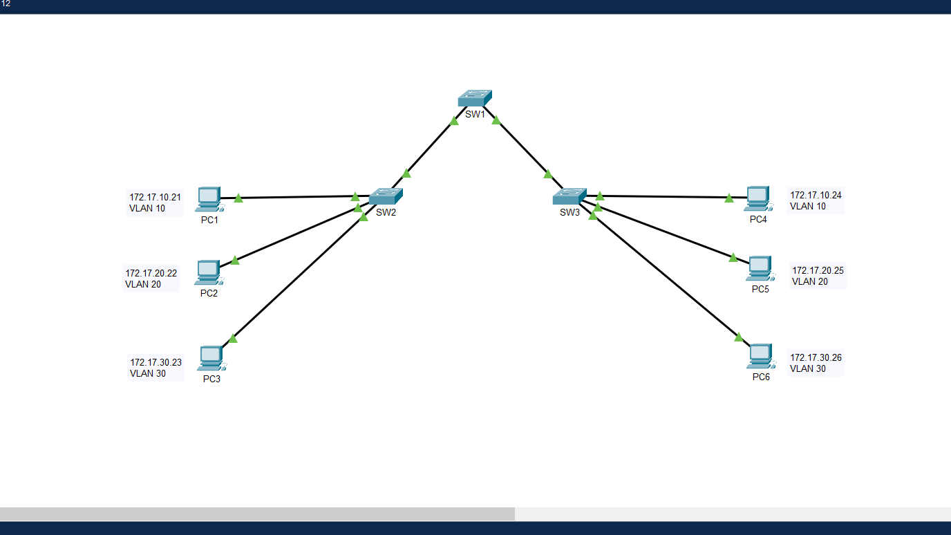 Configuración de enlaces troncales