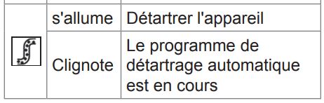 Détartrant Melitta, comment bien l'utiliser!