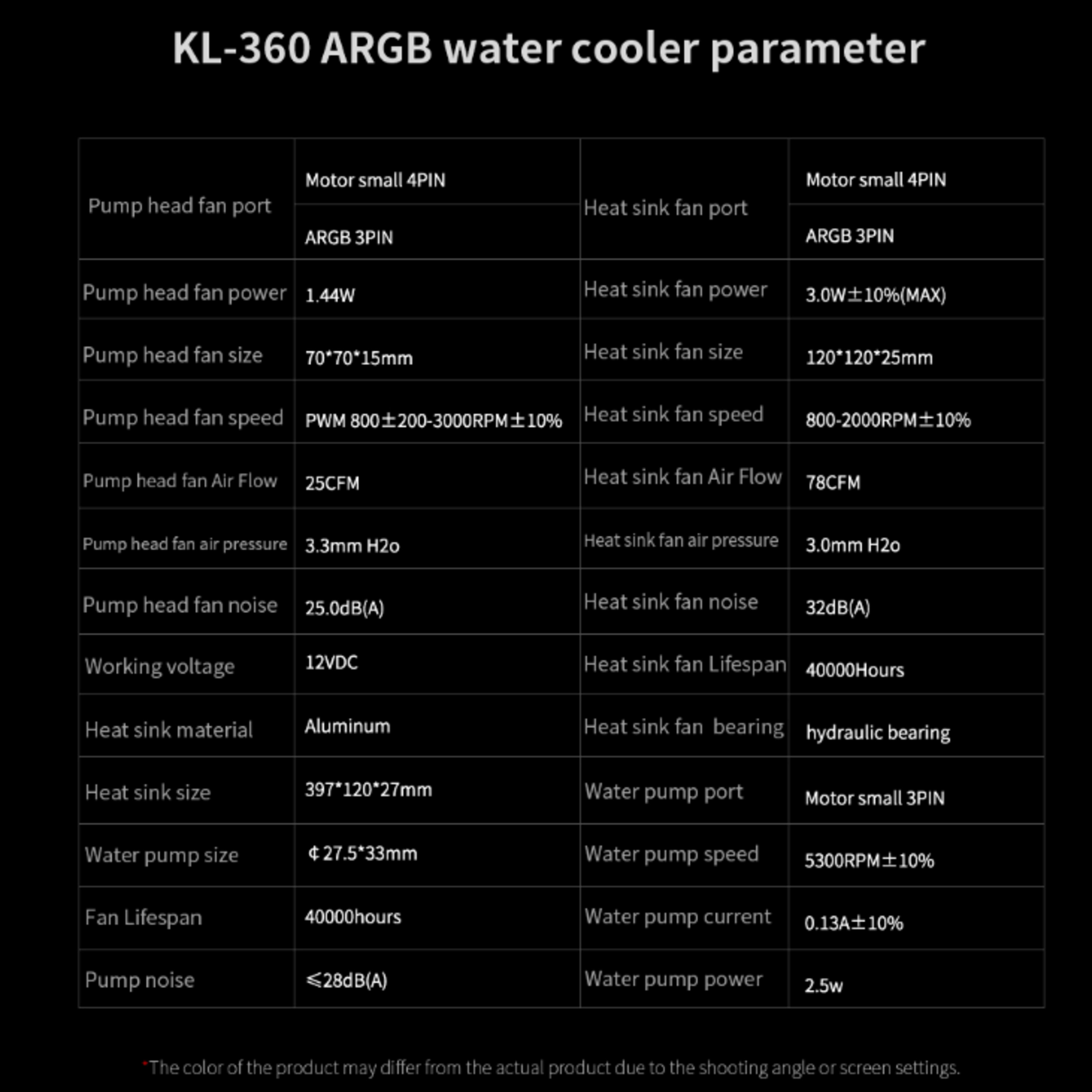 SEGOTEP 🆒KL-360🆒 | WHITE 360mm ARGB AIO CPU Liquid Cooler | TDP: 320W | LGA 1700 & AM5 Ready
