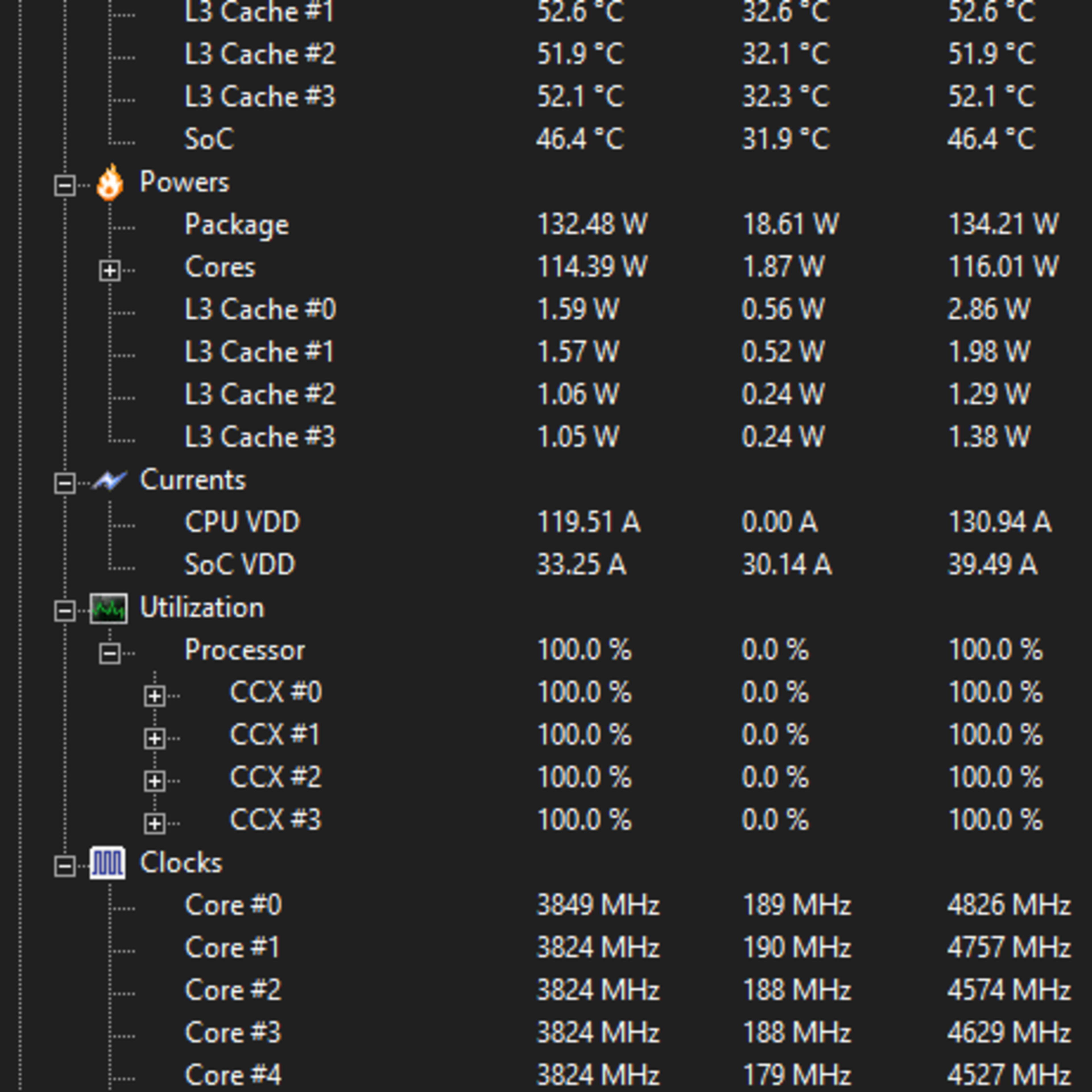 16C/32T R9 3950X