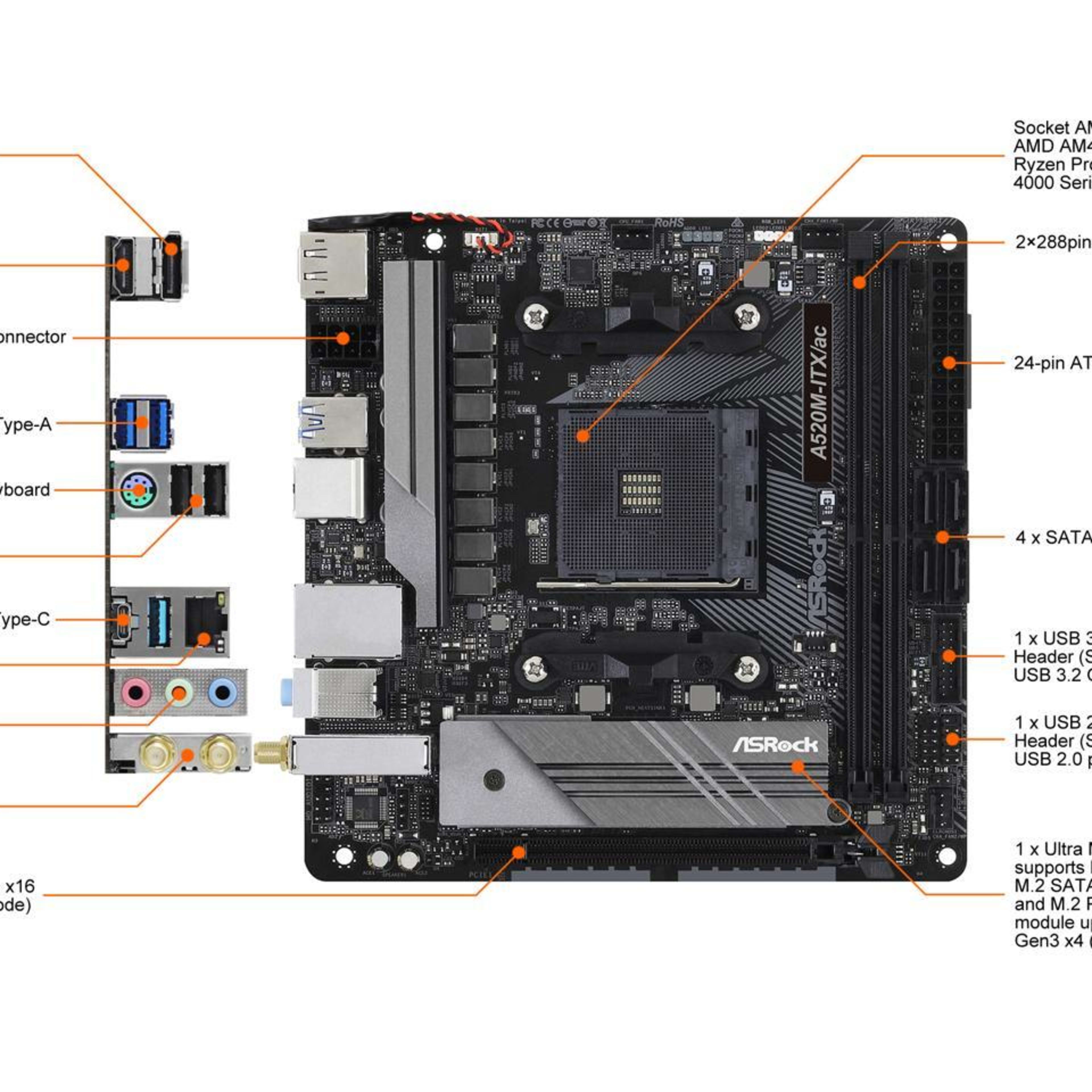 BNIB ASRock A520M-ITX/AC Mini-ITX computer motherboard AMD AM4