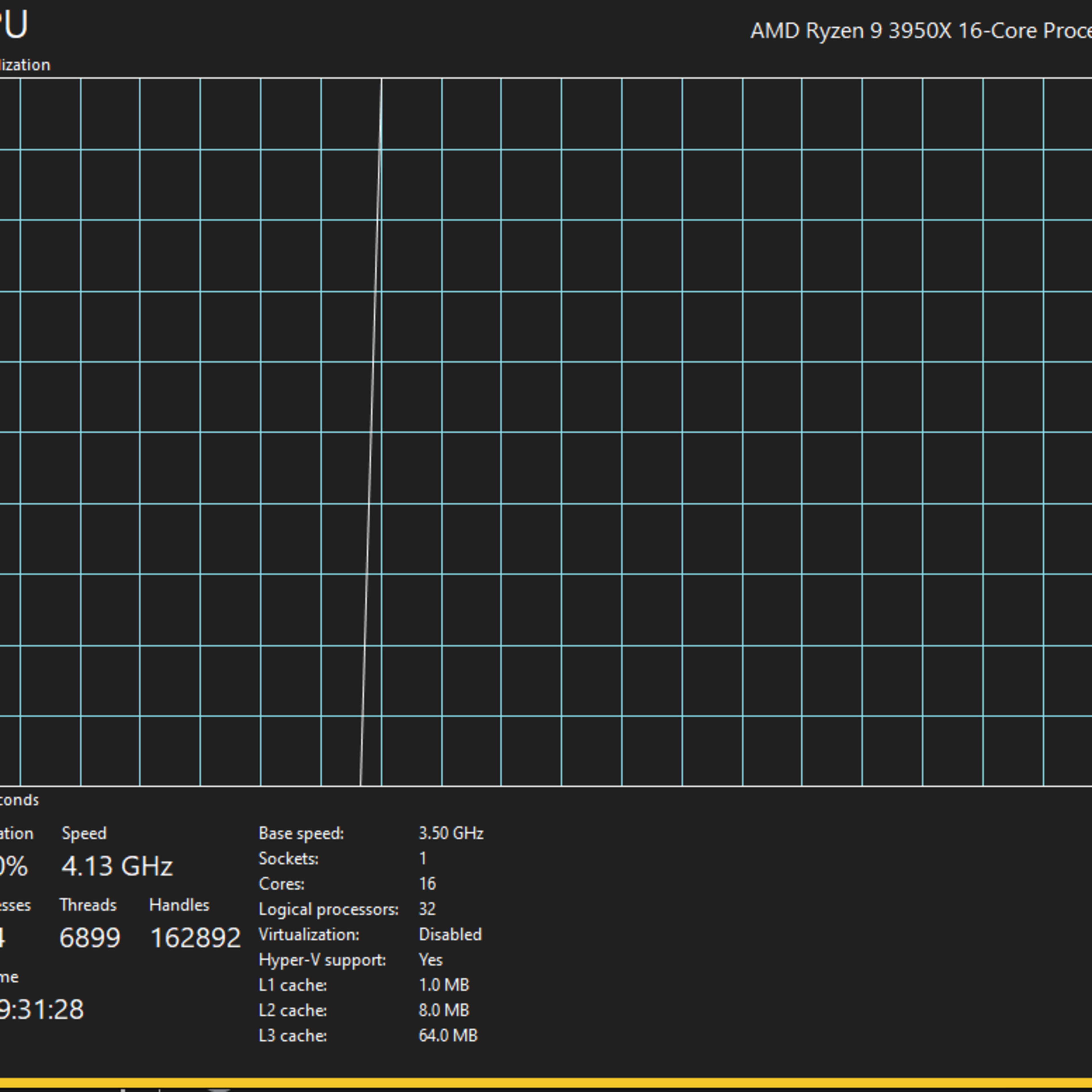 16C/32T R9 3950X