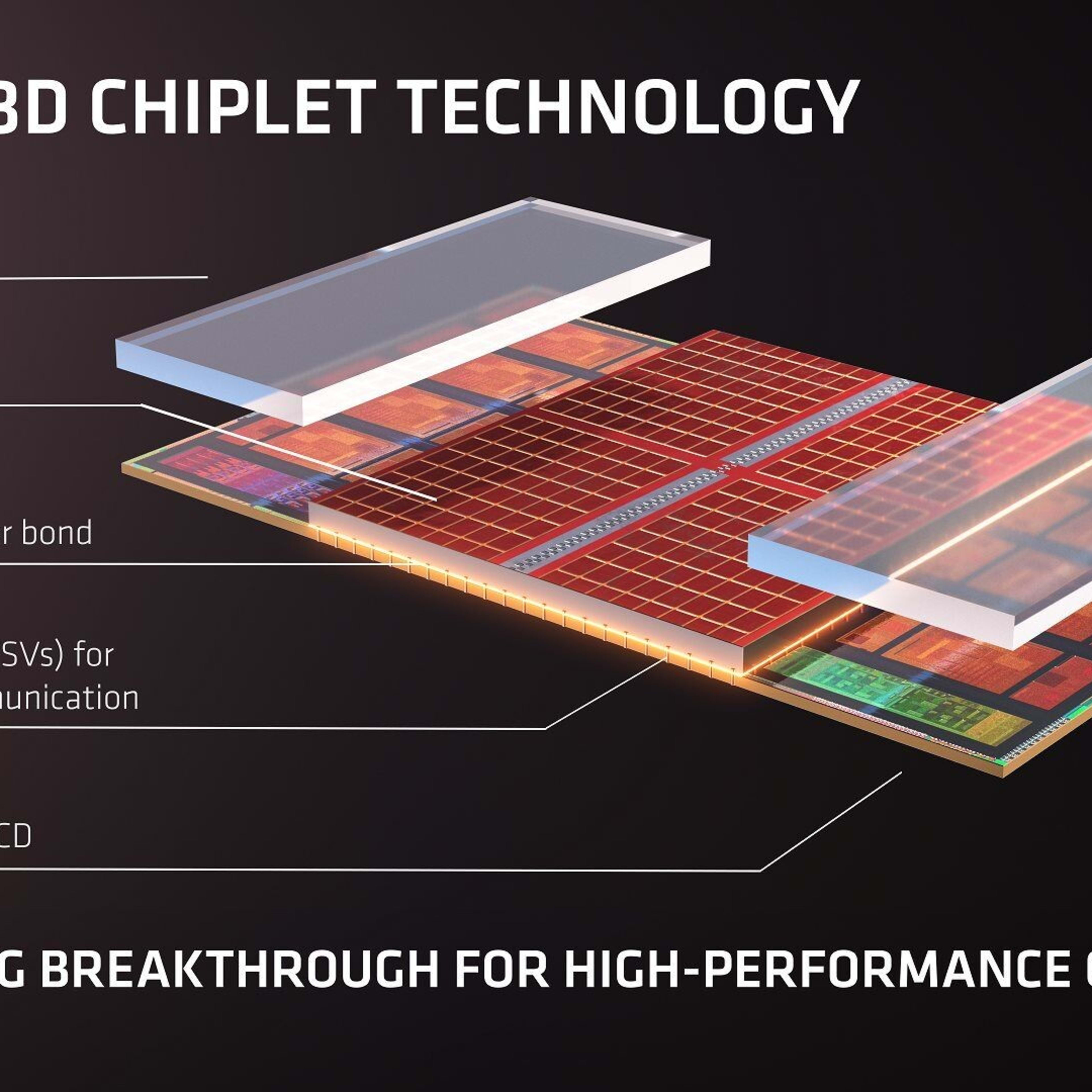 AMD Ryzen 7 5800X3D