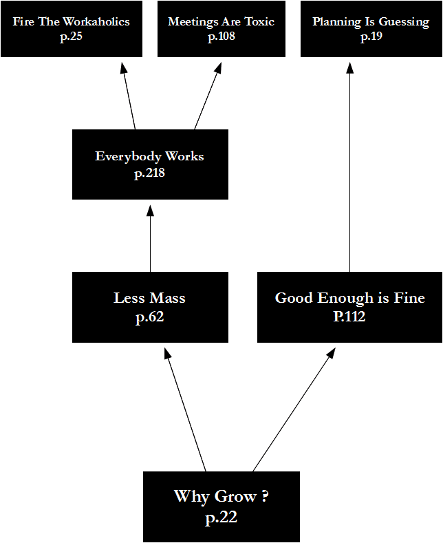 Rework Diagram