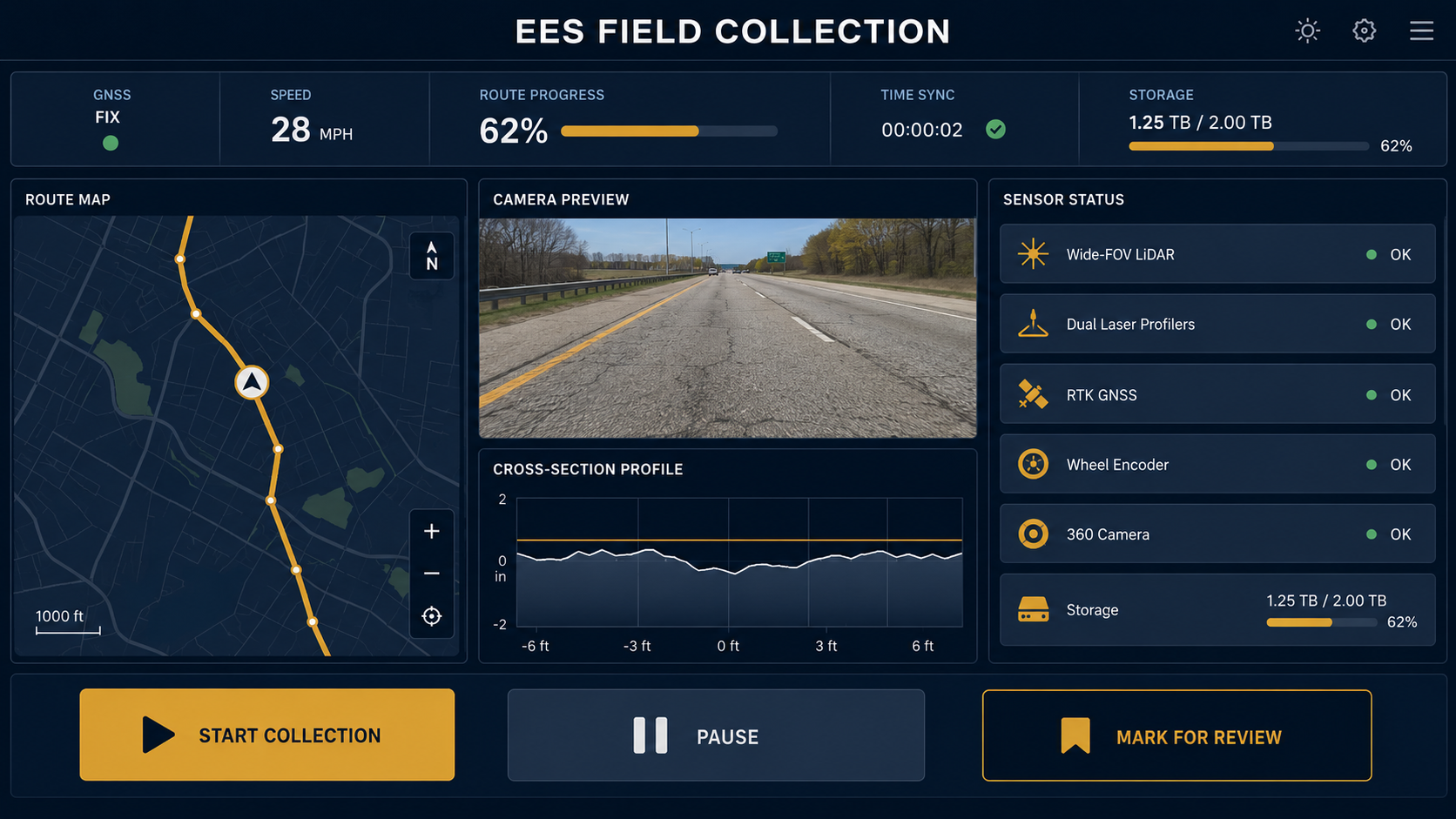 Conceptual field data collection dashboard