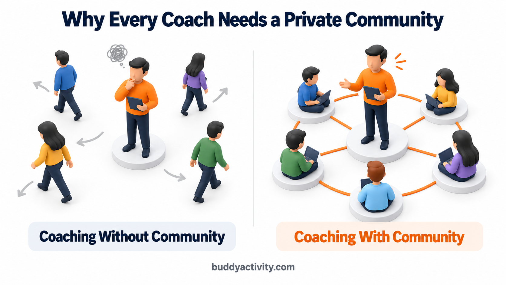 Why every coach needs a private community on BuddyBoss or BuddyPress