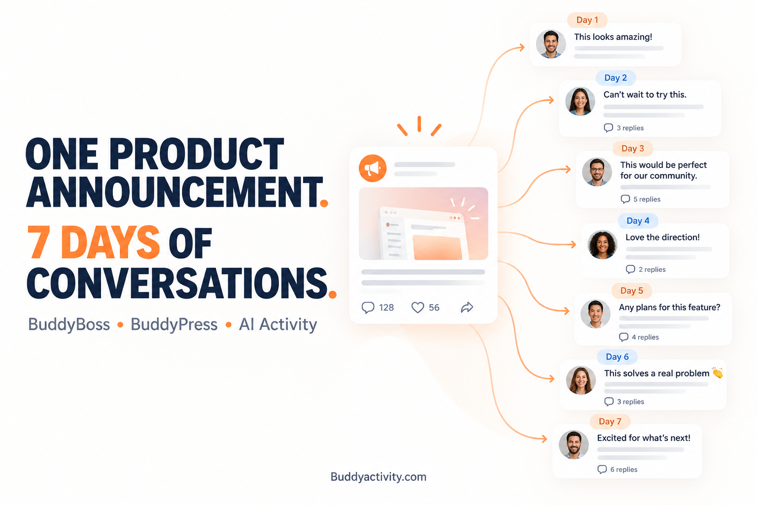 How to turn one product announcement into seven days of BuddyBoss or BuddyPress community conversations