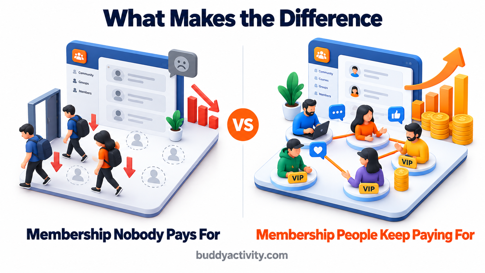 What separates a successful BuddyBoss or BuddyPress membership site from one that fails
