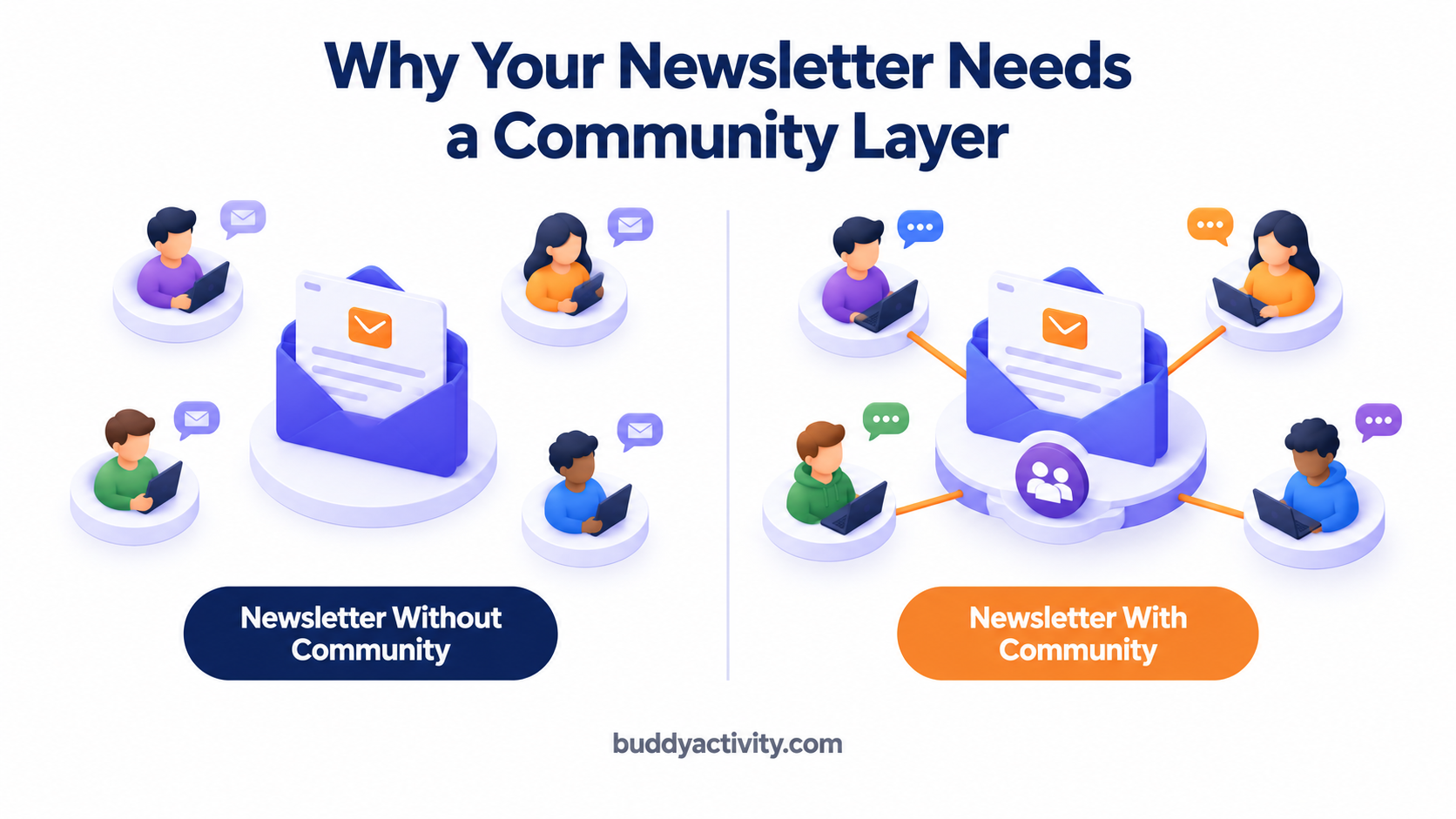Why your paid newsletter needs a community layer on BuddyBoss or BuddyPress