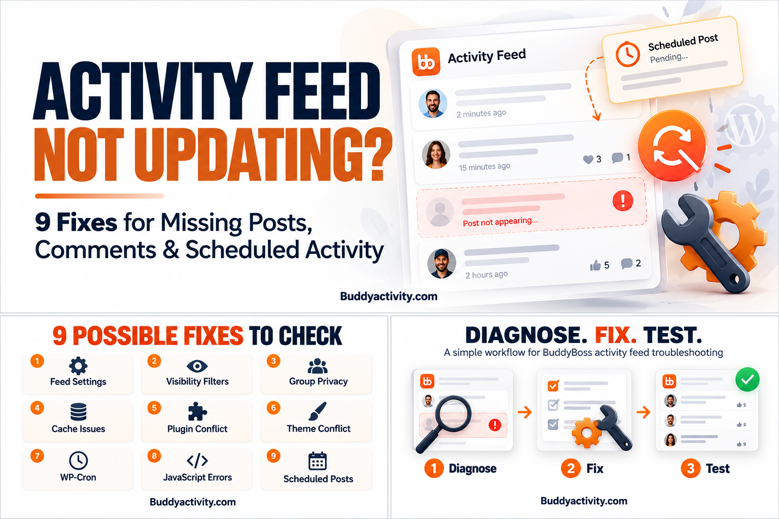 BuddyBoss activity feed troubleshooting guide illustrating a diagnose, fix and test workflow