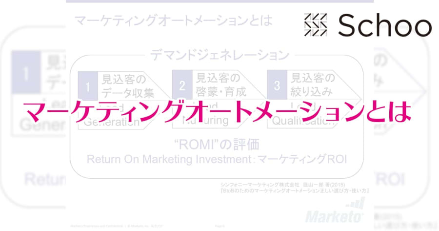 マーケティングオートメーションの基礎①〈背景や分類、マーケティングの変化を学ぶ〉