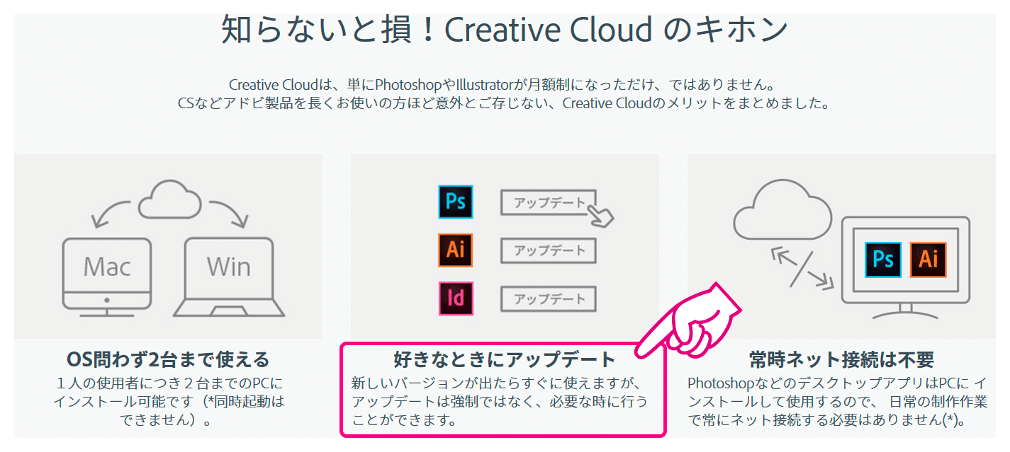 Adobe Ccを契約していてもcs6は使用禁止 さらにccでも古いバージョンの使用を認めない方針に