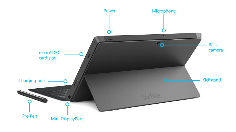 Surface Pro 2