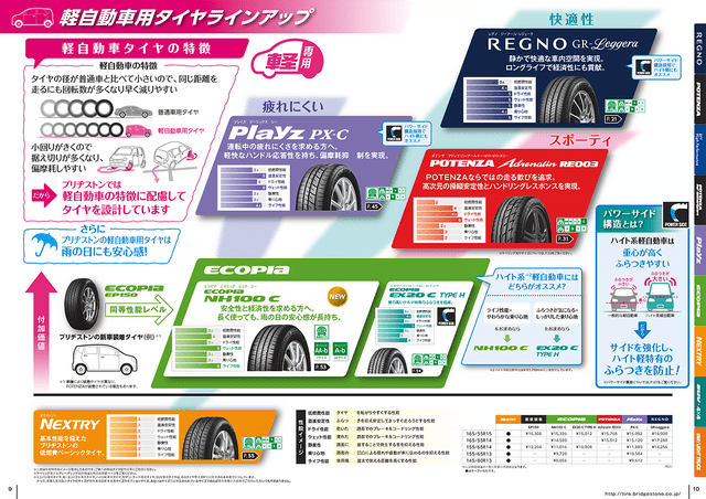 20170616-軽自動車用タイヤregno-gr-leggera-10