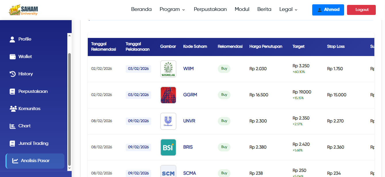 Fitur Analisis Market
