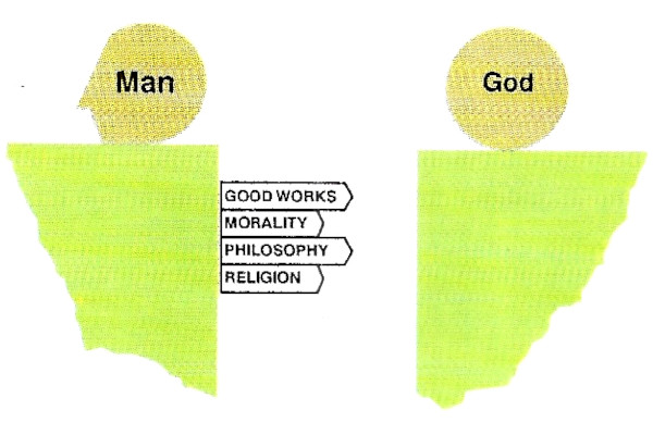 Man's Attempt to get closer to God through good works and religion