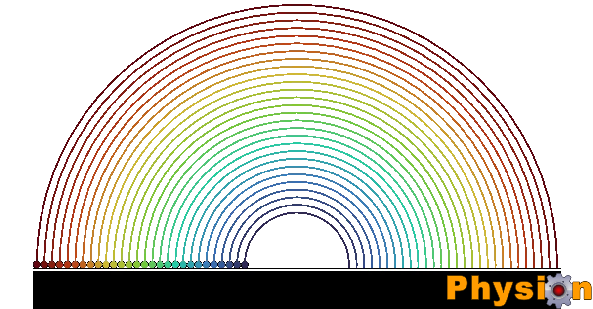 Melodic Rainbow Pendulums | Physion App