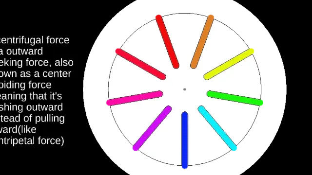 Centrifugal Force