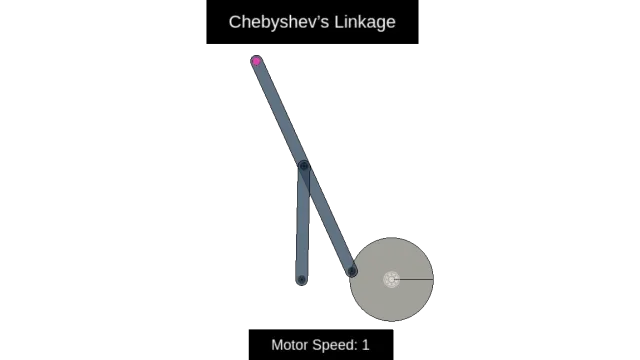 Chebyshev’s Linkage