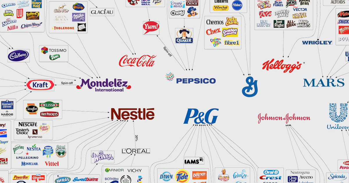 Companies That Control the Food Industry