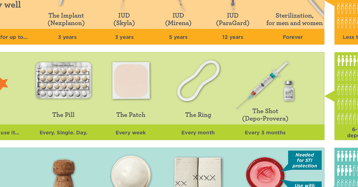 Birth Control Options 6155