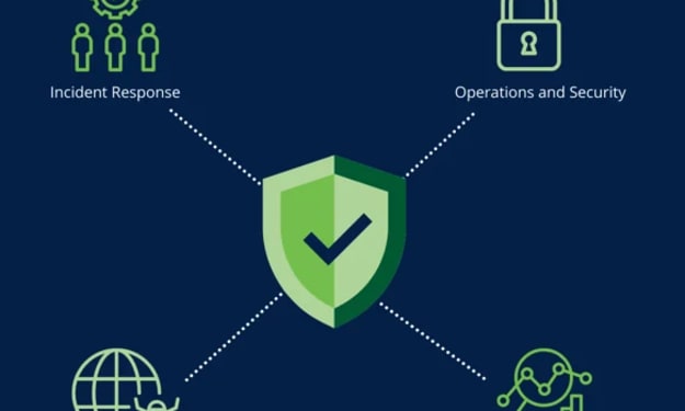 Secure Enterprise Antivirus for Business Networks 4 67b81751923ad3001d202a20