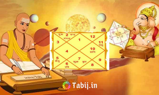 Vedic Vedic