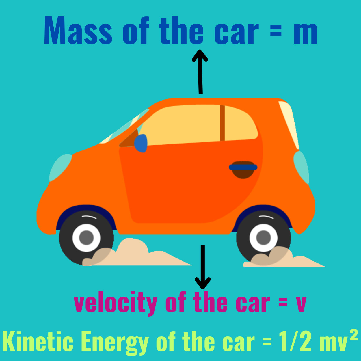 Kinetic Energy