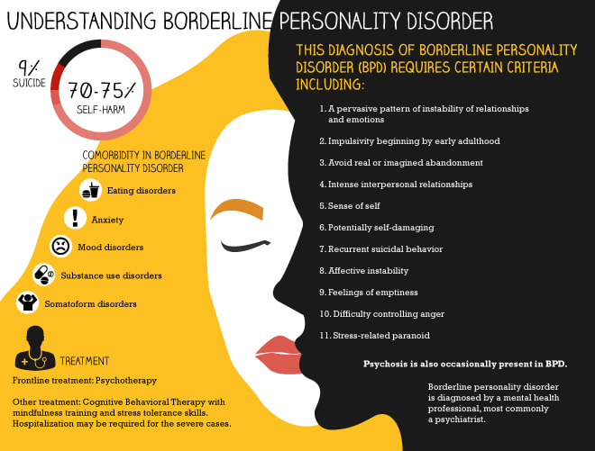 Petulant borderline disorder: definition, causes, symptoms, and