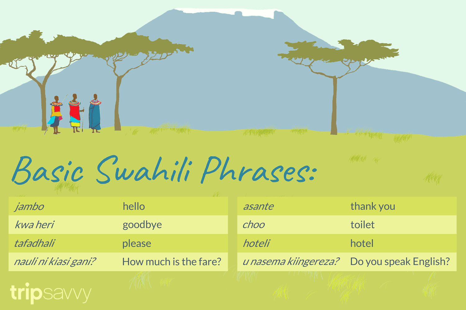10 Phrases in Swahili for your Trip to Nairobi | Wander