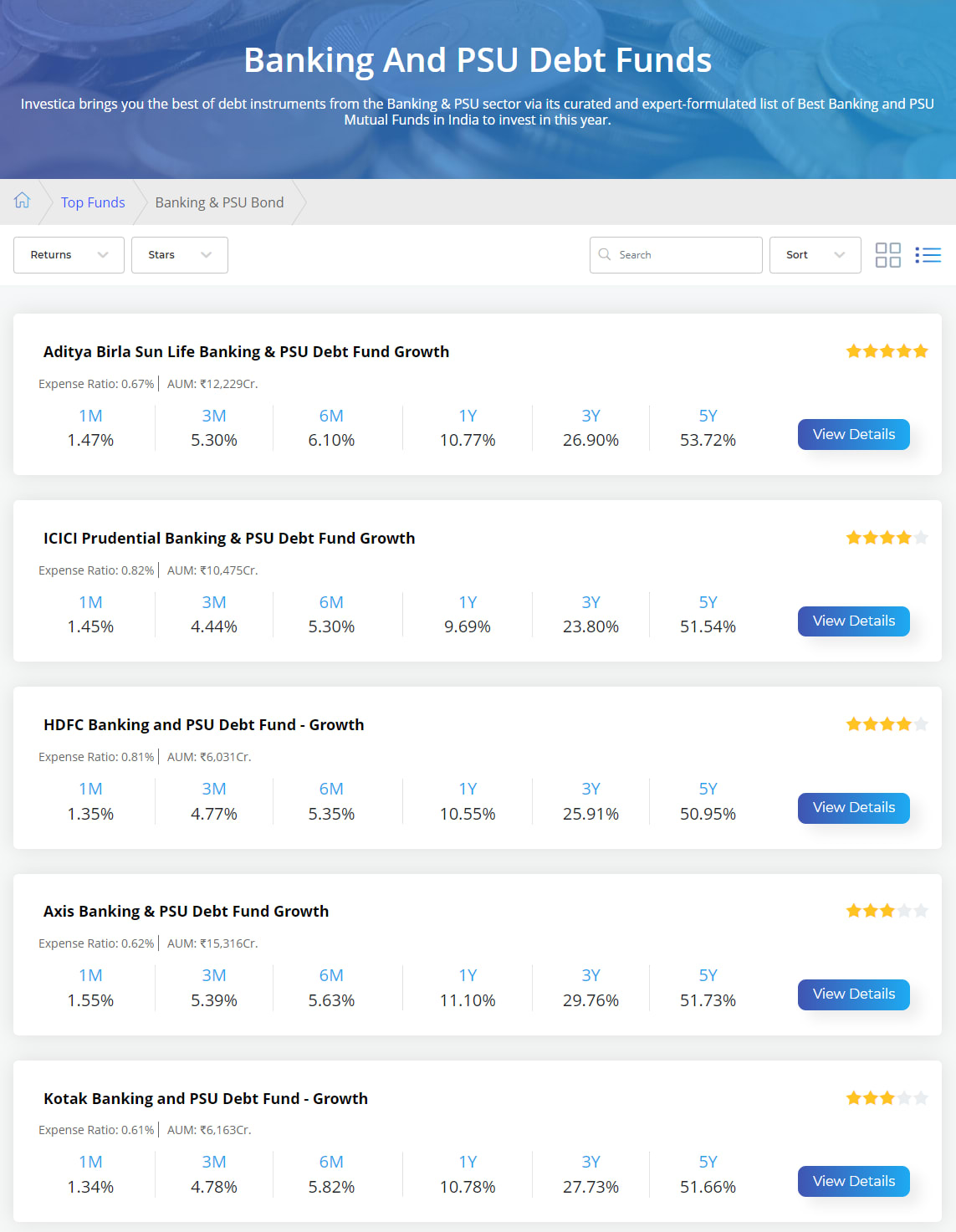 Top 5 Banking and PSU Mutual Funds to Invest In Trader