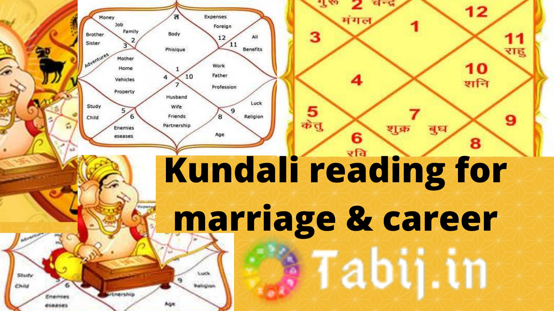 Kundali reading for marriage & career prediction by date of birth and