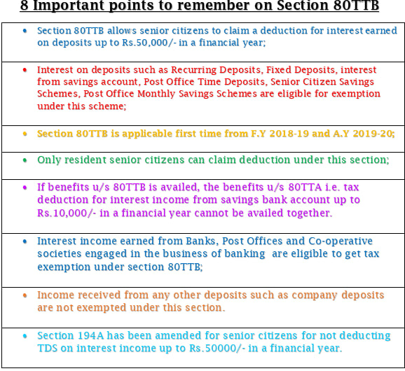 Section 80TTB of Income Tax for Senior Citizens | Lifehack