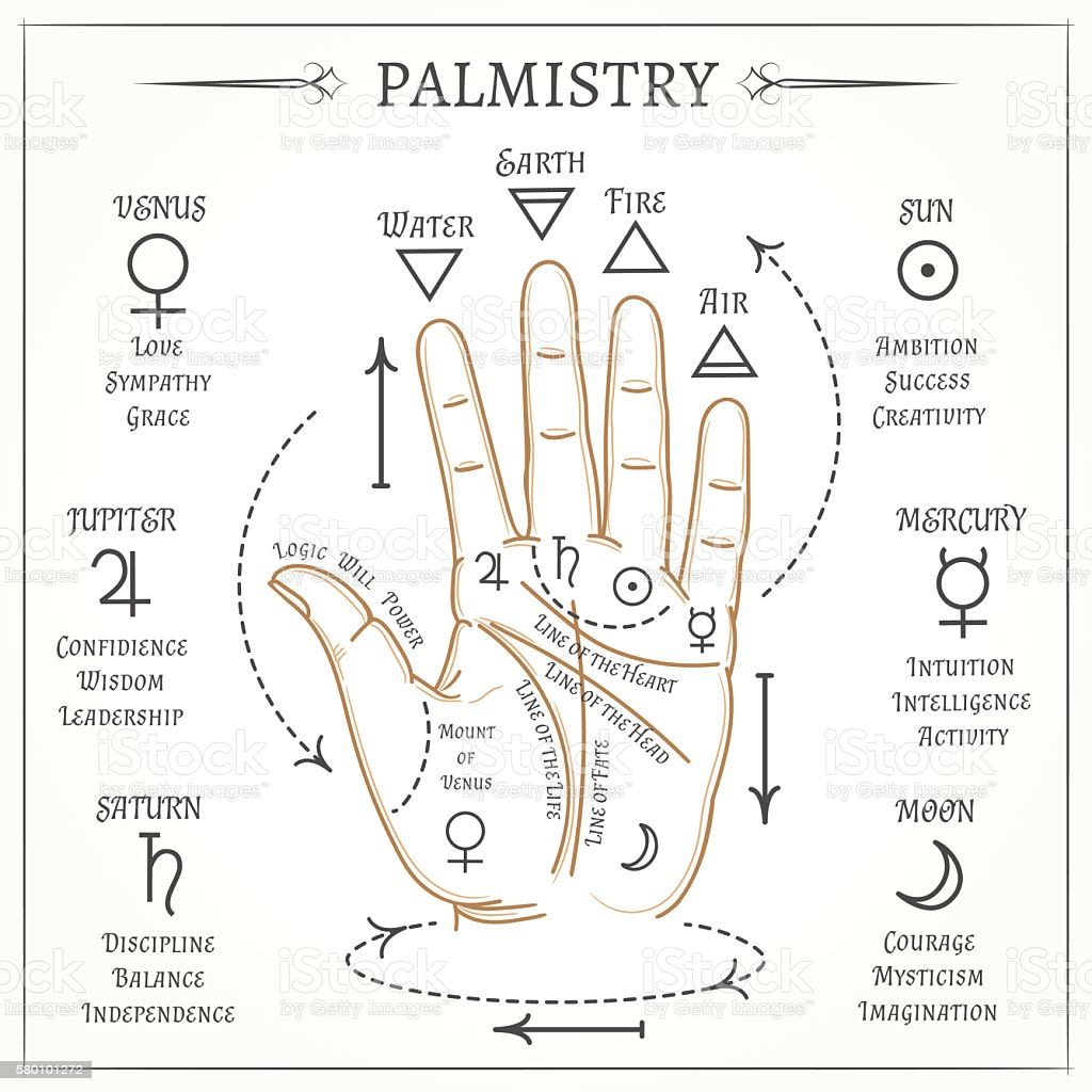 Line Of Luck And Fame/ Sun Line In Palmistry