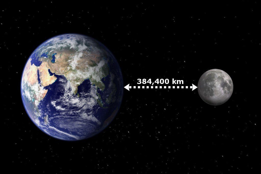 The distance from Earth to the Moon | Earth