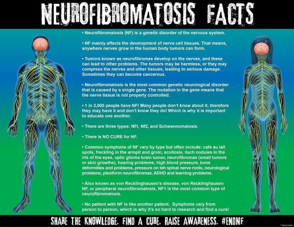 NF Awareness Day is Here, and You Need to Know About It Longevity