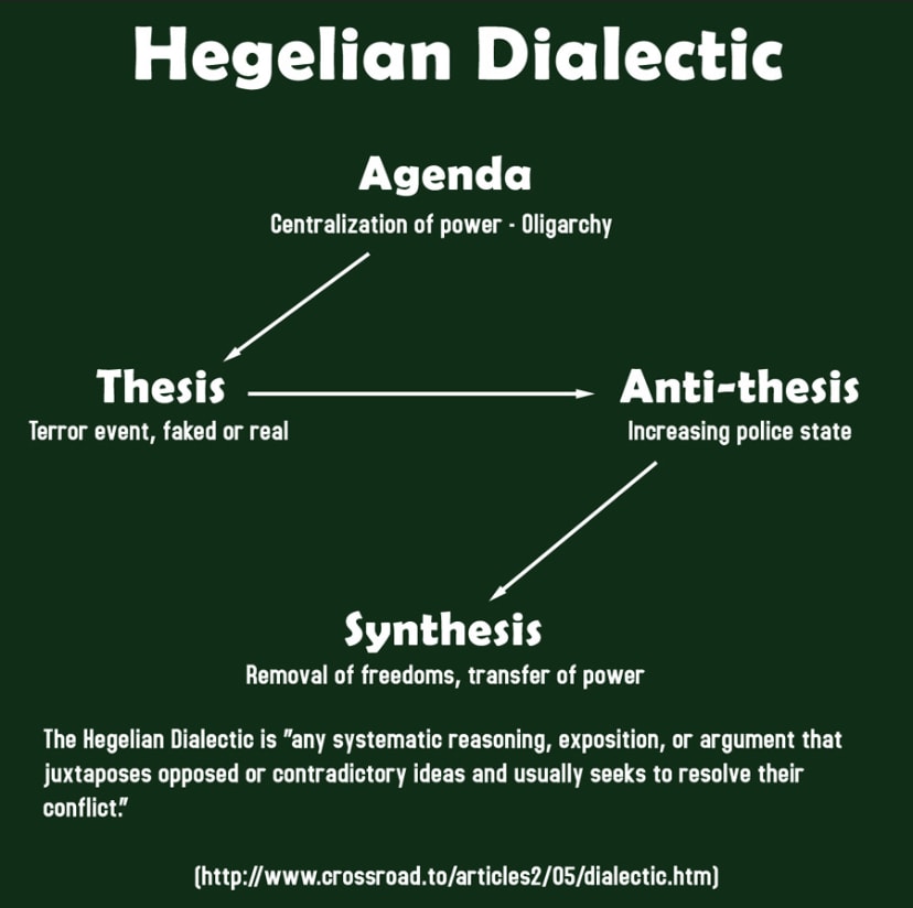 hegelian dialectic essay