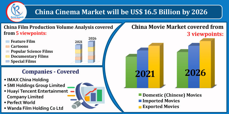 China Cinema Market Forecast by Movies, Companies, Forecast by 2026