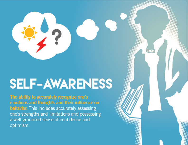 Benefits Of Self Awareness That Impact Our Life For Good Motivation 