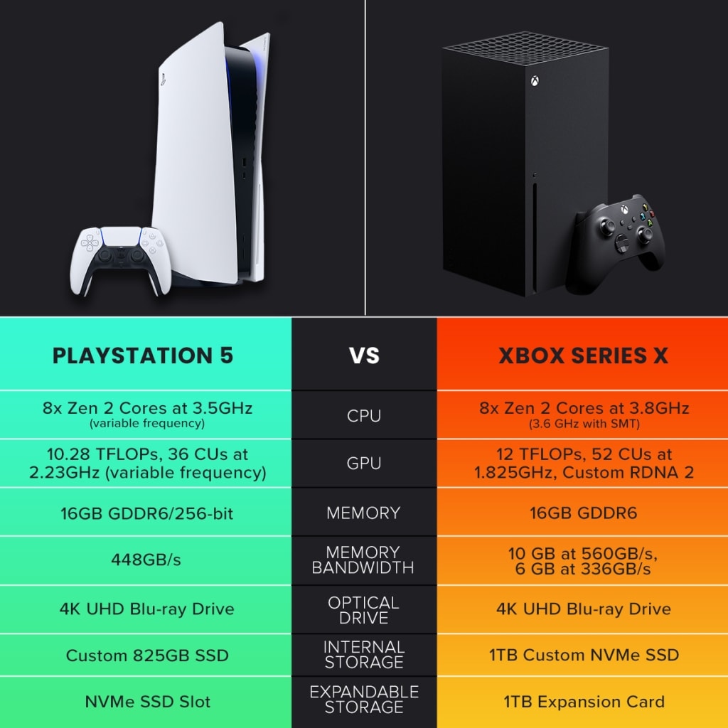 ps5 teraflops vs xbox series x