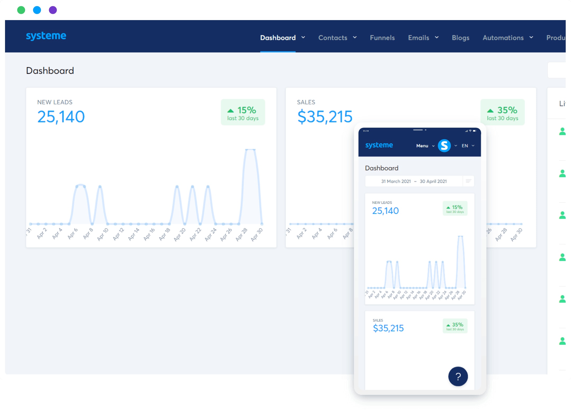 What is Systeme io and How Can it Help Grow Your Business? — Vocal.media