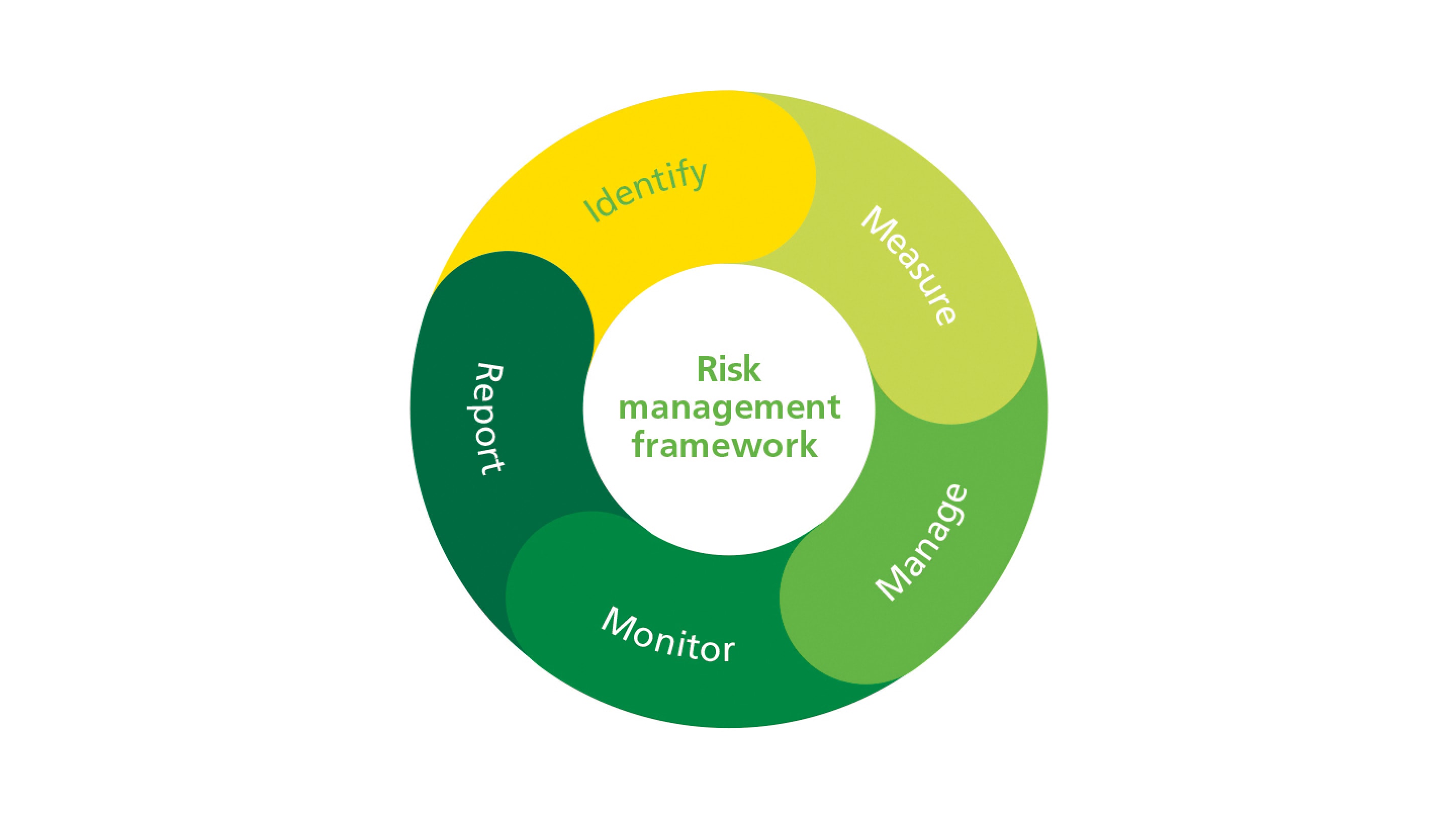 A Complete Overview Of DoD RMF Certification & Accreditation Education
