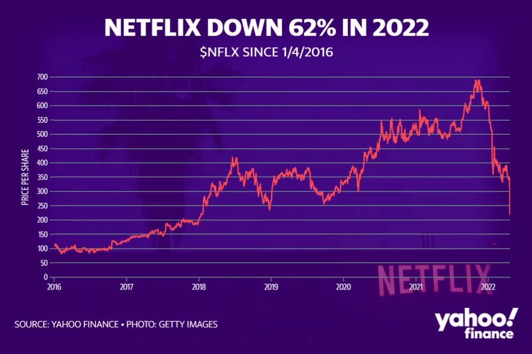 Why NETFLIX will survive. Geeks