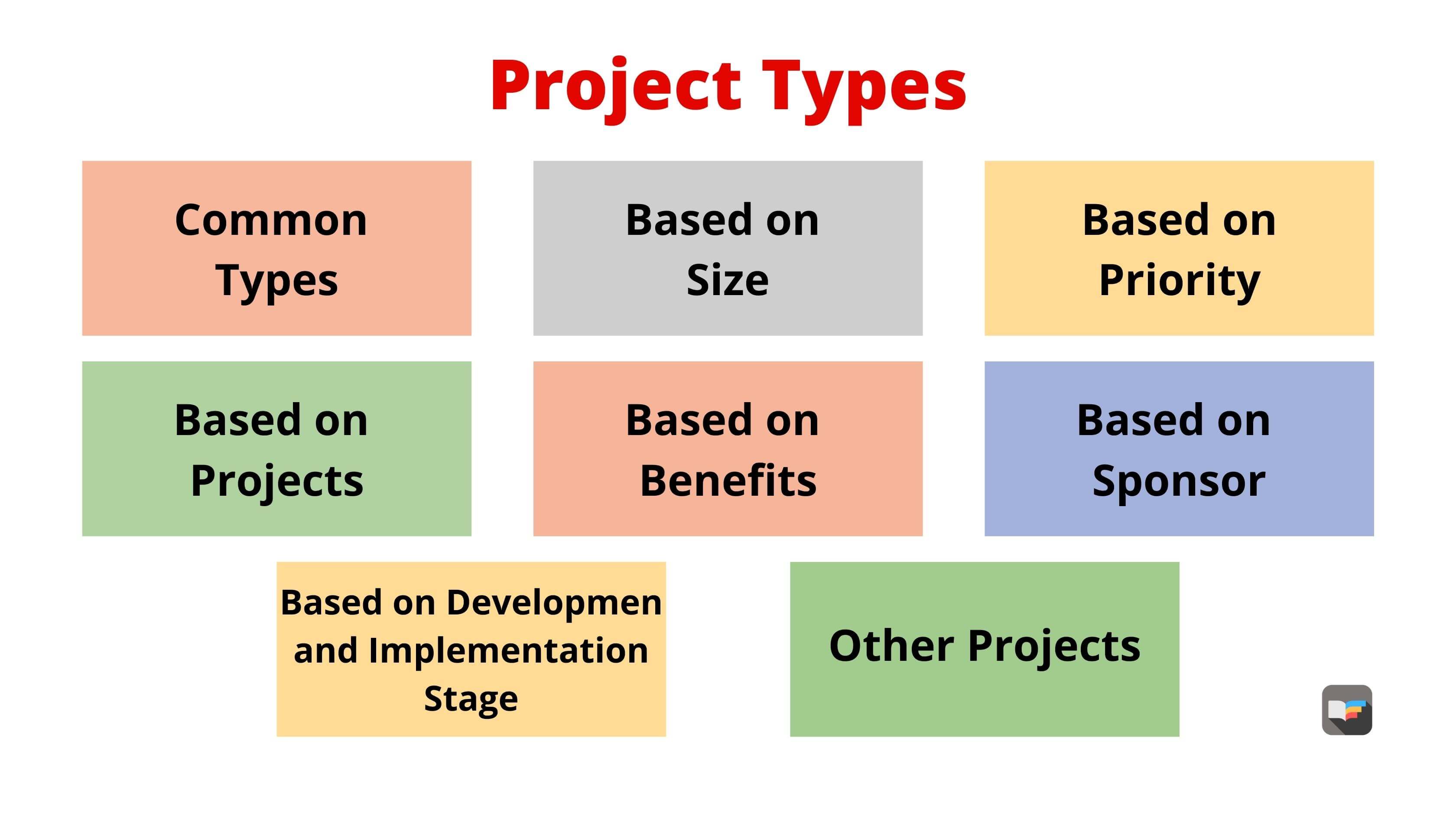 types of projects in education