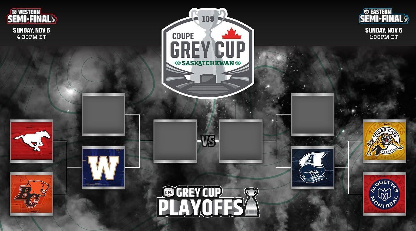 CFL 2022 Playoffs Recap: Calgary @ BC - Western Semi-Final 