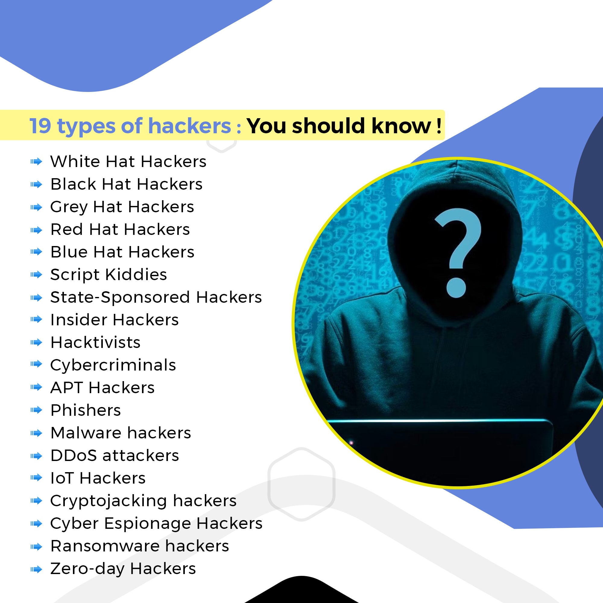 Elite Hackers Also Called As
